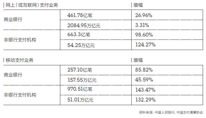 金融科技应用领域_金融科技应用案例分析_调查数字资产在金融科技中的应用前景：如何构建未来的金融服务