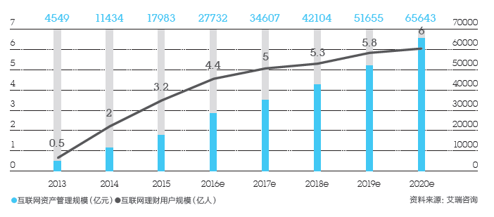 调查数字资产在金融科技中的应用前景：如何构建未来的金融服务_金融科技应用领域_金融科技应用案例分析