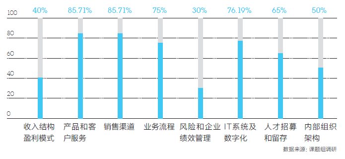 金融科技应用领域_调查数字资产在金融科技中的应用前景：如何构建未来的金融服务_金融科技应用案例分析