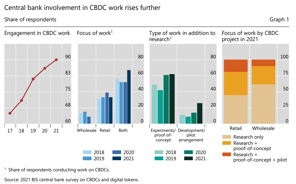 2021年全球CBDC调查：央行数字货币进展、互操作性及私营部门角色深度分析