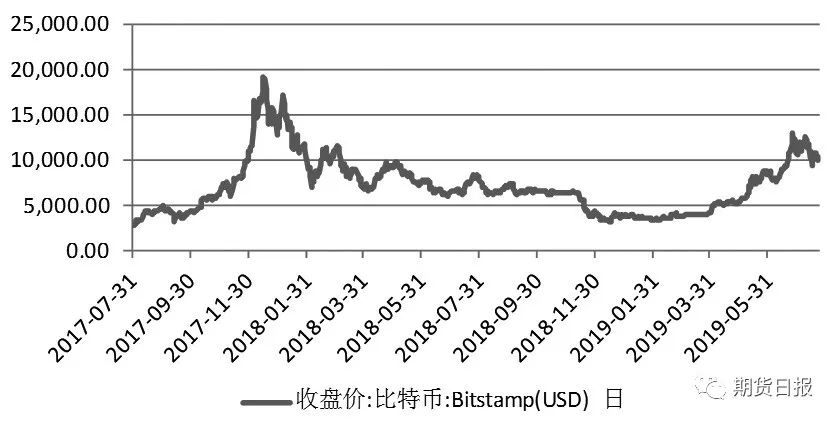 货币资产组合理论_如何利用数字货币进行有效的资产配置与投资组合管理_货币需求的资产组合理论