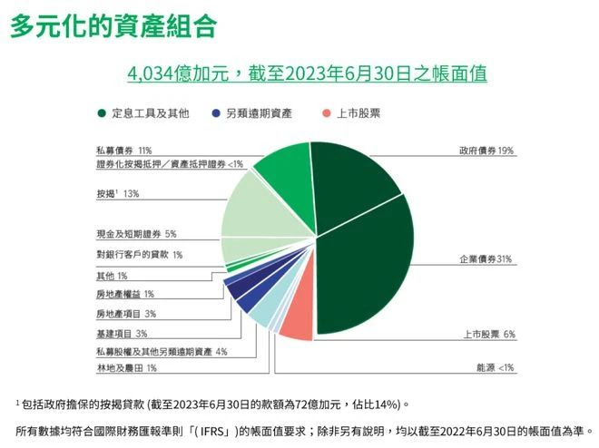 货币需求的资产组合理论_如何利用数字货币进行有效的资产配置与投资组合管理_货币资产组合理论