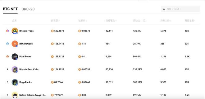 Ordinals与BRC-20引领比特币生态复兴：Vitalik Buterin称赞建设者文化回归