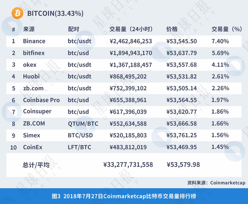 虚拟货币的生态系统与基础设施：了解交易所、钱包与矿池的角色_虚拟币钱包的原理_虚拟币钱包标识怎么填