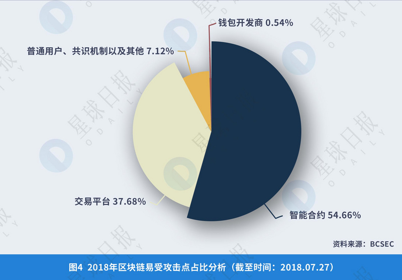 虚拟币钱包标识怎么填_虚拟币钱包的原理_虚拟货币的生态系统与基础设施：了解交易所、钱包与矿池的角色