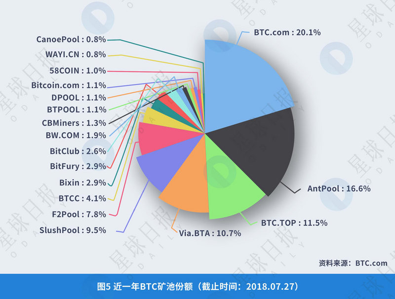 虚拟币钱包的原理_虚拟币钱包标识怎么填_虚拟货币的生态系统与基础设施：了解交易所、钱包与矿池的角色