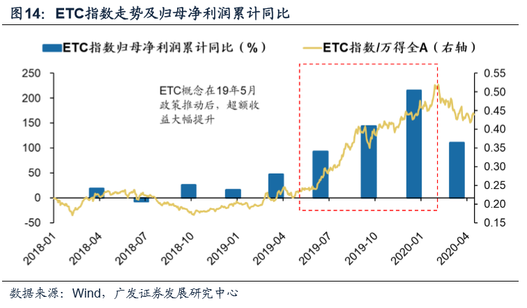 数字货币的用户行为分析_货币数字化意义_数字货币的价值尺度