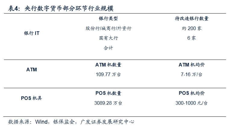 数字货币的用户行为分析_货币数字化意义_数字货币的价值尺度