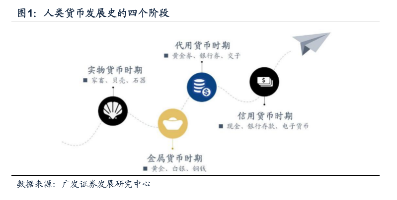 货币数字化意义_数字货币的用户行为分析_数字货币的价值尺度