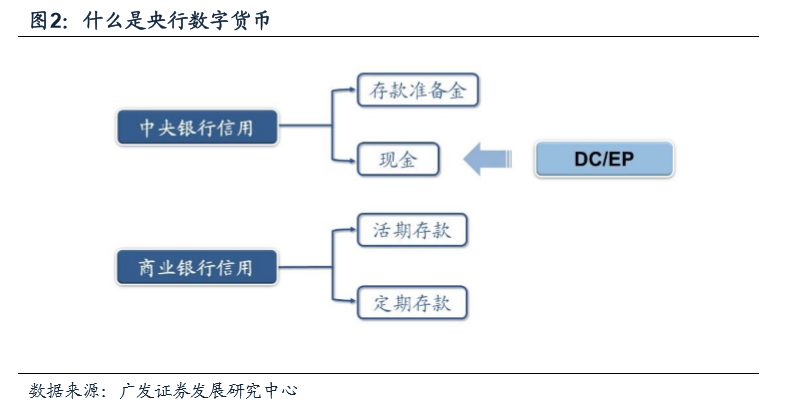 数字货币的用户行为分析_数字货币的价值尺度_货币数字化意义