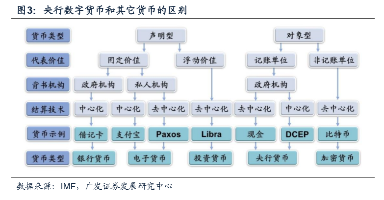 数字货币的用户行为分析_货币数字化意义_数字货币的价值尺度