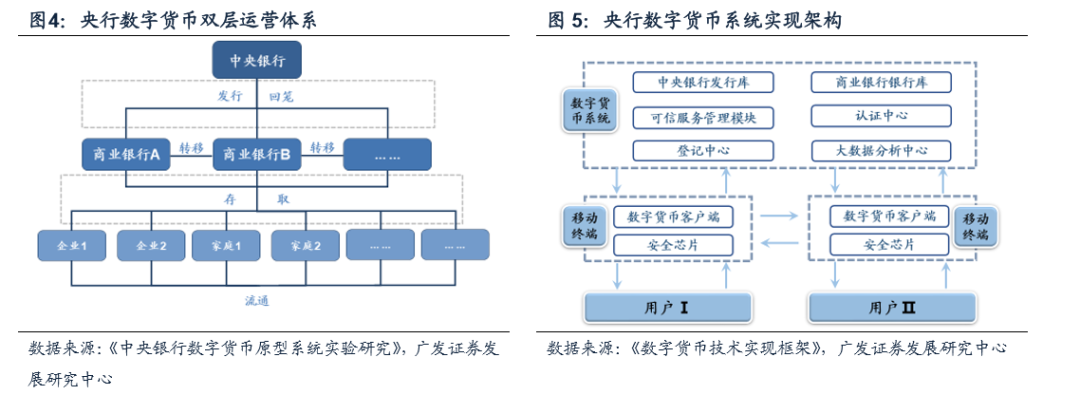 货币数字化意义_数字货币的价值尺度_数字货币的用户行为分析