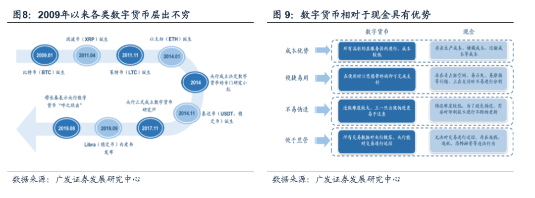 数字货币的价值尺度_货币数字化意义_数字货币的用户行为分析