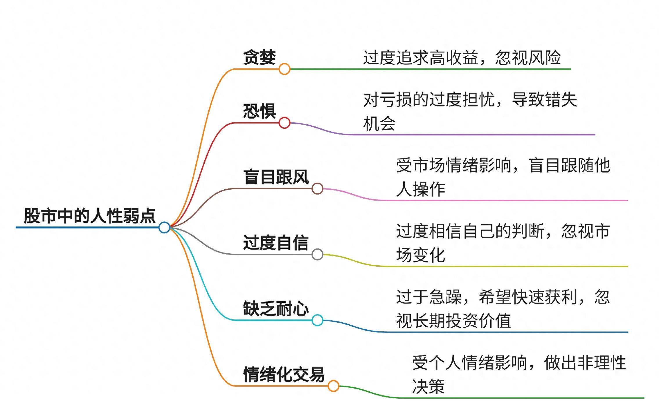 数字货币投资者心态研究：贪婪与恐惧如何影响市场决策_贪婪使人恐惧_币圈恐惧贪婪指数