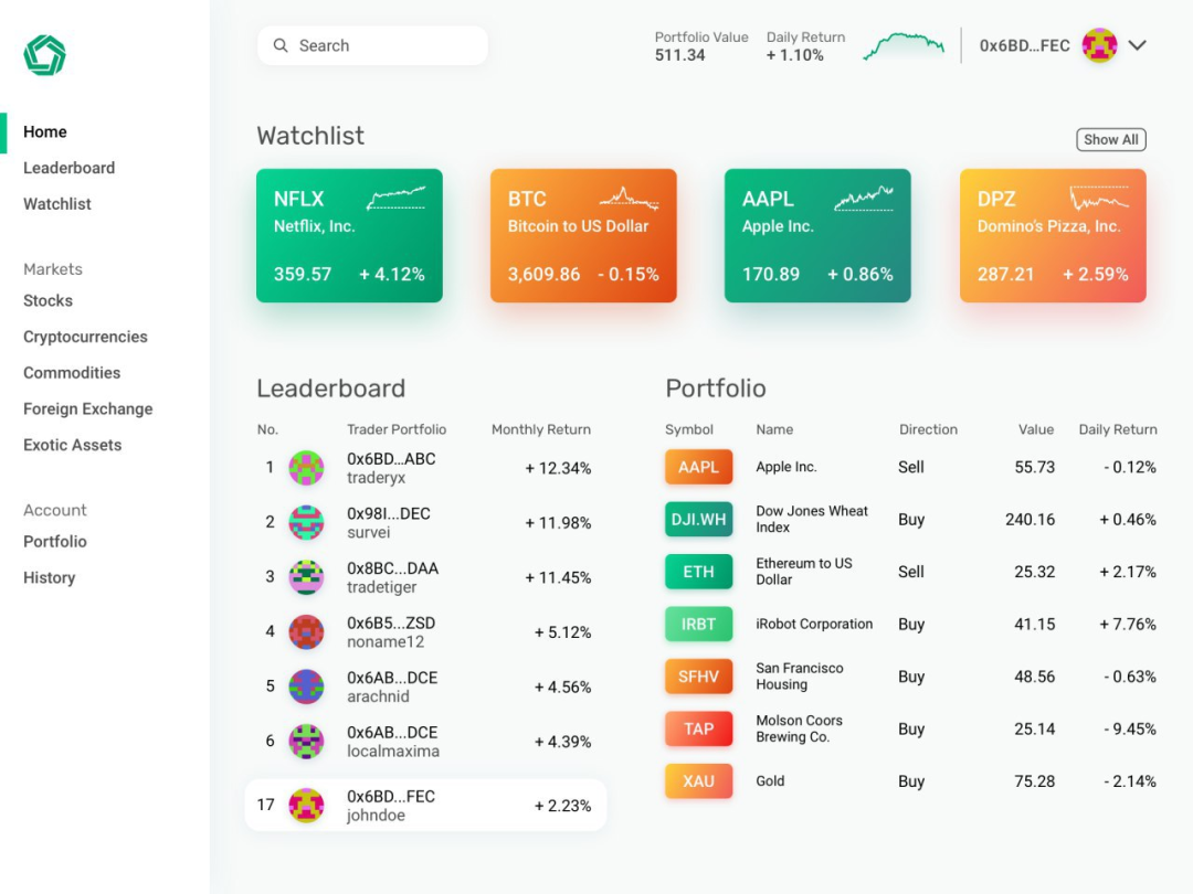 投资USDT的稳定性优势与挑战_稳定币usdt_优化定投策略