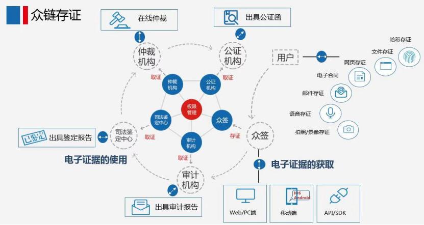 区块链慈善app下载_区块链慈善基金会_以太坊如何改变慈善行业：区块链技术的新应用