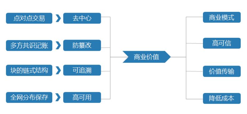 区块链慈善app下载_区块链慈善基金会_以太坊如何改变慈善行业：区块链技术的新应用