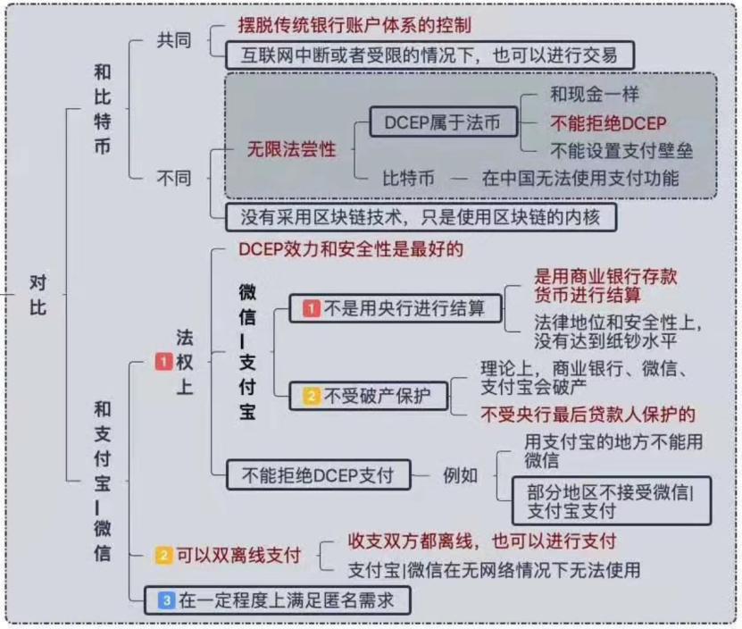 区块链慈善基金会_区块链慈善app下载_以太坊如何改变慈善行业：区块链技术的新应用