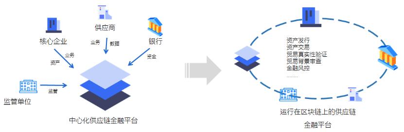 区块链慈善基金会_区块链慈善app下载_以太坊如何改变慈善行业：区块链技术的新应用