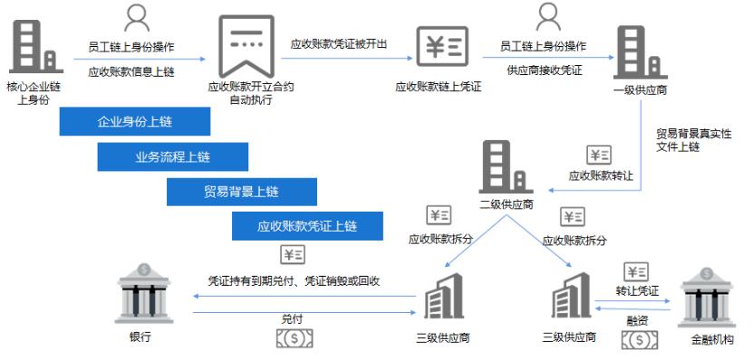 区块链慈善基金会_以太坊如何改变慈善行业：区块链技术的新应用_区块链慈善app下载