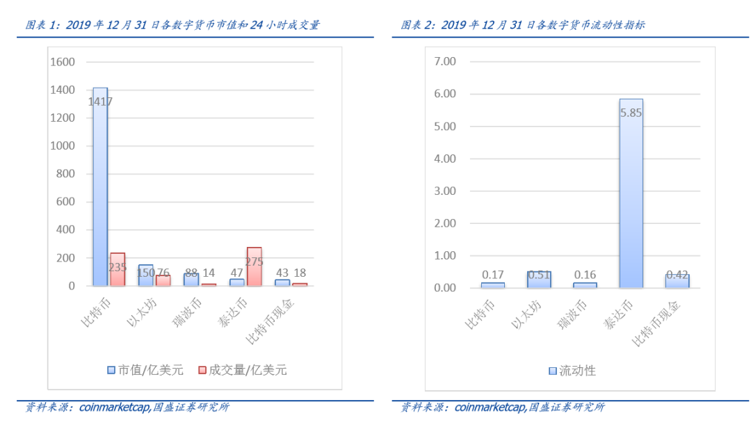 策略性资产配置的方法有_USDT在多国市场的资产管理策略_策略资本app