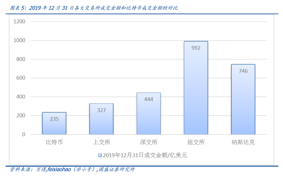 策略资本app_策略性资产配置的方法有_USDT在多国市场的资产管理策略