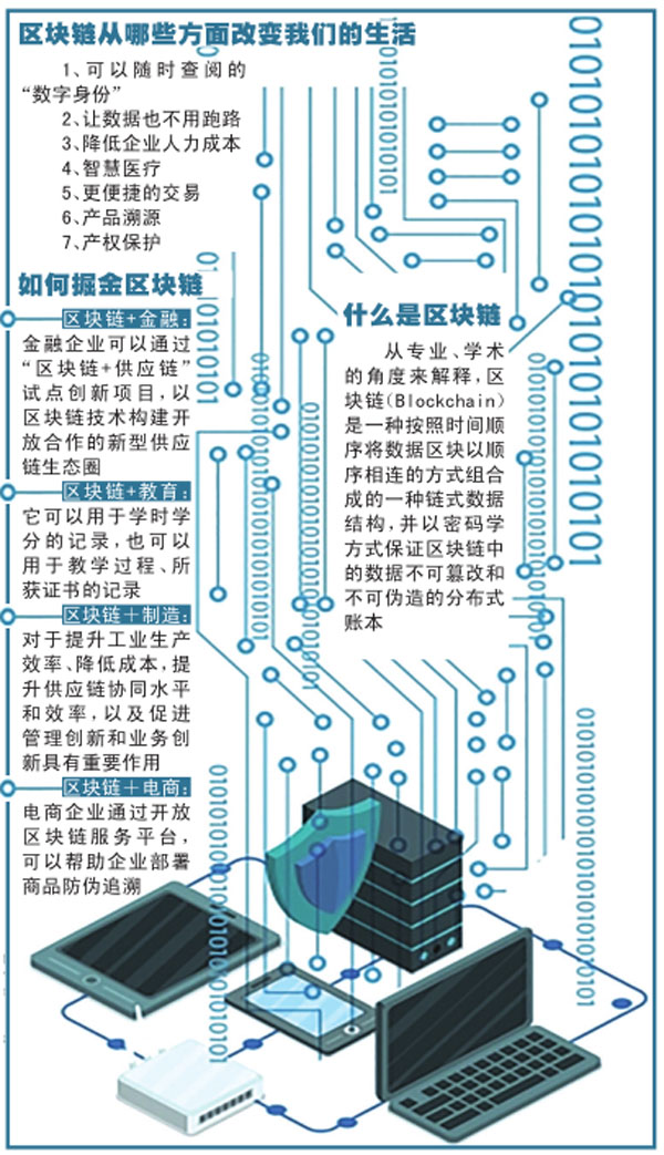 区块链技术如何改变生活？从教育到金融，全面解析区块链的应用与商机