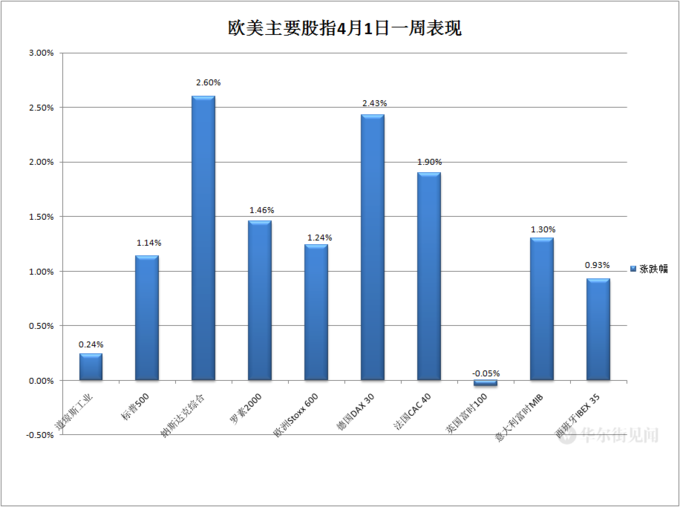 eth今日价格美金_eth最新行情美元_连续四天上涨！ ETH逼近3,000美元大关！