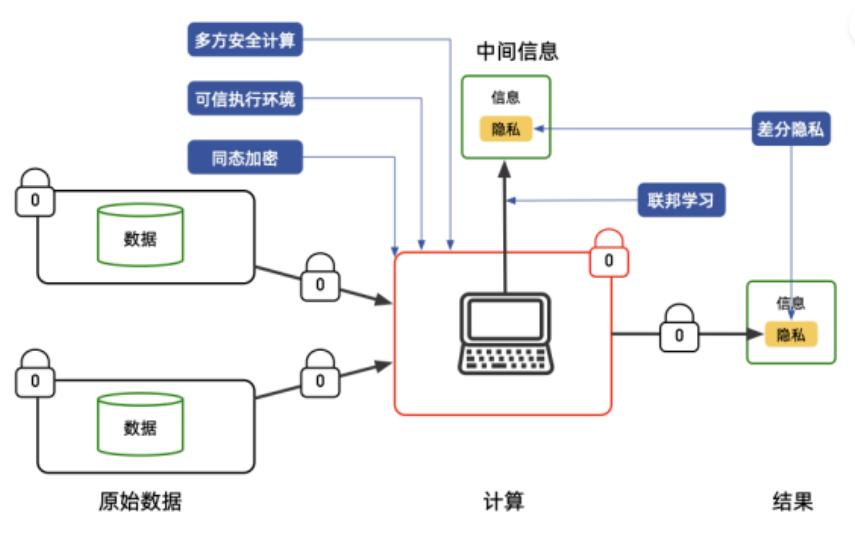 以太坊的数据隐私保护：智能合约中的安全问题_隐私协议是什么意思_androids隐私协议