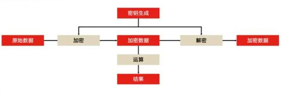 以太坊的数据隐私保护：智能合约中的安全问题_隐私协议是什么意思_androids隐私协议