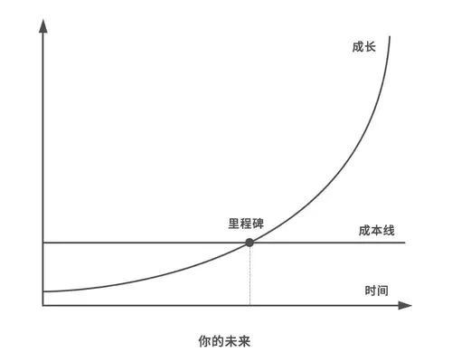 李笑来财富自由之路：如何通过定投比特币实现财富自由