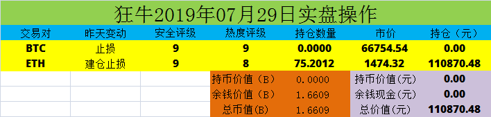 下跌放量好还是缩量好_EOS 下跌11%_下跌缩量代表什么