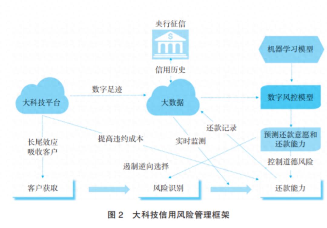 从淘宝担保交易到支付宝10亿用户：中国电商支付工具的演变历程