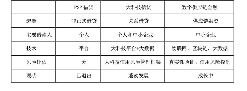 私人数字货币与央行数字货币_数字货币与普惠金融：如何让更多人受益于新技术_数字货币区块链技术