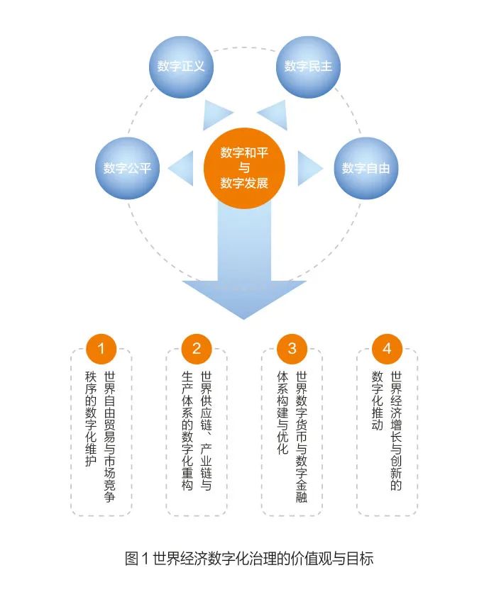 数字货币与国际制裁的矛盾：如何影响国家经济与金融关系_数字货币对传统金融冲击_数字货币与金融危机