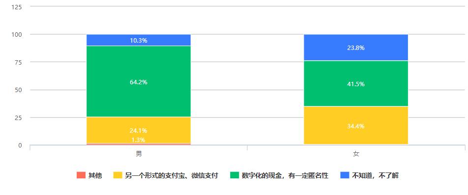 市场对数字货币的接受度分析_货币数字化对钱币收藏的影响_消费者对数字货币的接受度