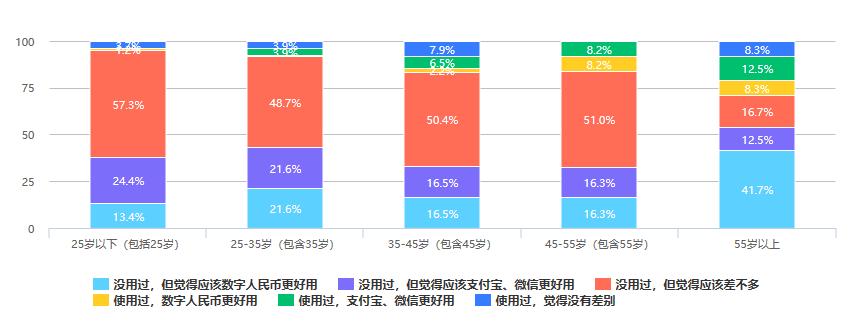 货币数字化对钱币收藏的影响_消费者对数字货币的接受度_市场对数字货币的接受度分析