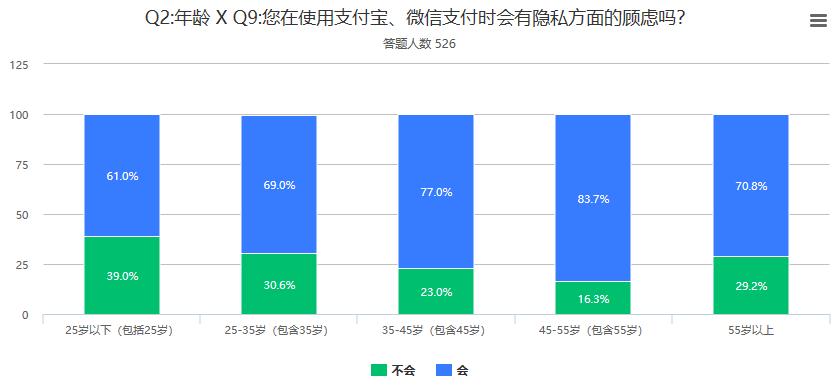 货币数字化对钱币收藏的影响_消费者对数字货币的接受度_市场对数字货币的接受度分析