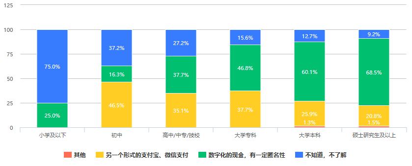 消费者对数字货币的接受度_市场对数字货币的接受度分析_货币数字化对钱币收藏的影响