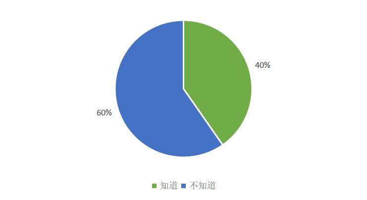 消费者对数字货币的接受度_市场对数字货币的接受度分析_货币数字化对钱币收藏的影响