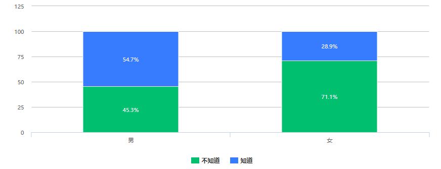 货币数字化对钱币收藏的影响_消费者对数字货币的接受度_市场对数字货币的接受度分析