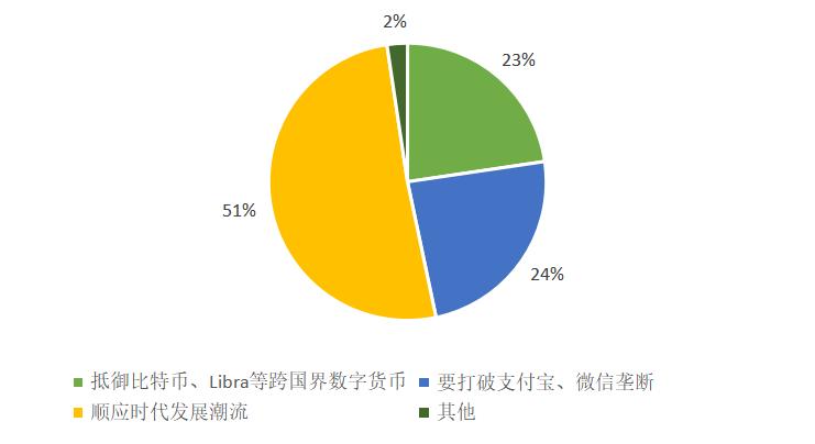 市场对数字货币的接受度分析_消费者对数字货币的接受度_货币数字化对钱币收藏的影响