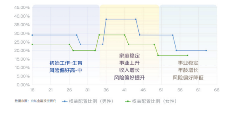 用USDT实现全球资产投资组合的多样化_多样化的组合投资具有降低_多样化投资的优缺点