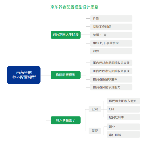 多样化的组合投资具有降低_多样化投资的优缺点_用USDT实现全球资产投资组合的多样化