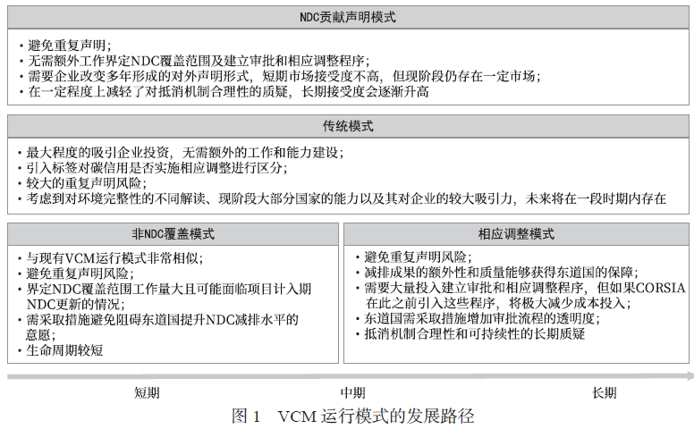 NDC贡献声明模式解析：企业如何在不影响东道国审批下实现减缓贡献