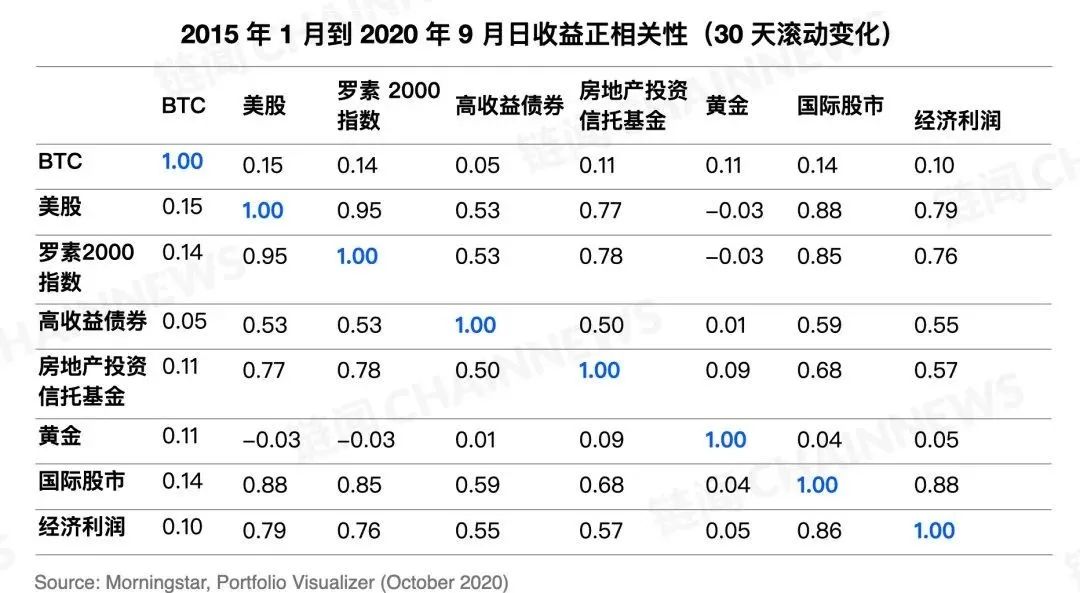 探讨比特币的波动性：投资者该如何评估市场风险_比特币波动性_比特币波动指数