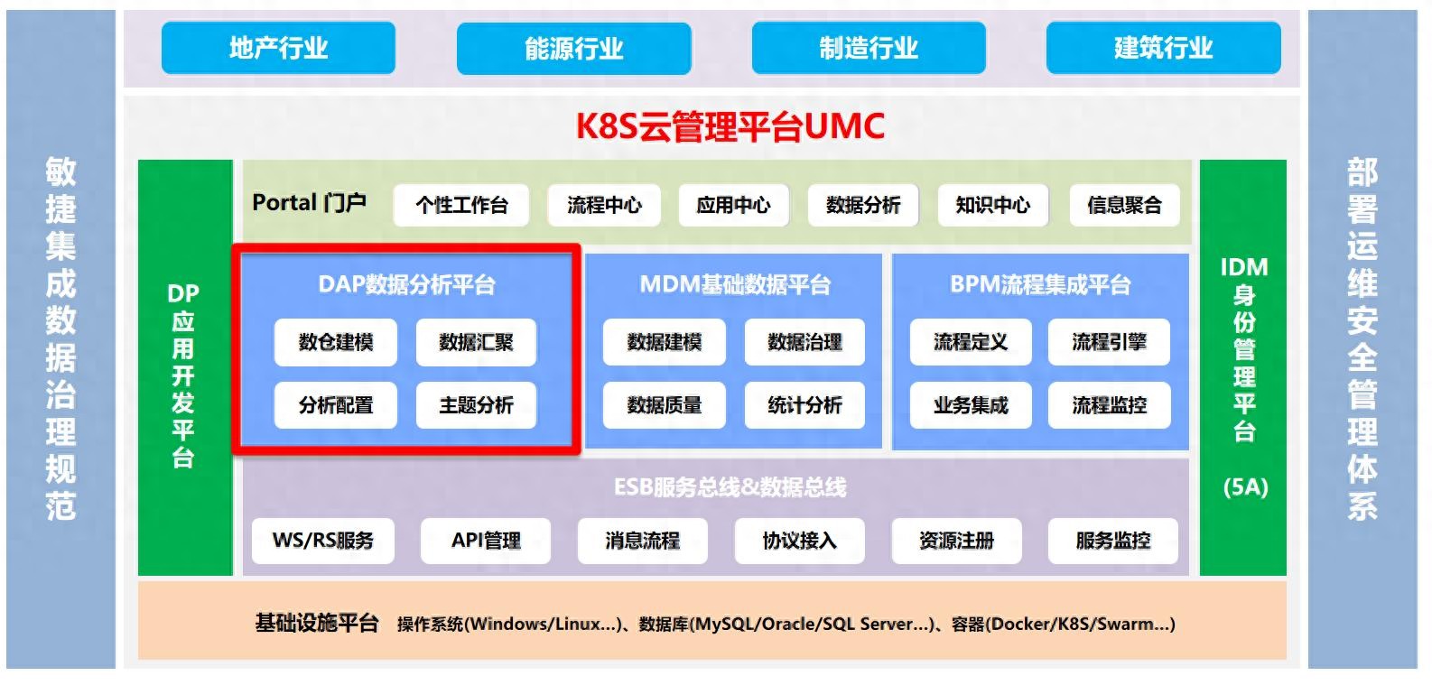 数字化转型时代：DAP数据分析平台如何助力企业提升运营效率与竞争力