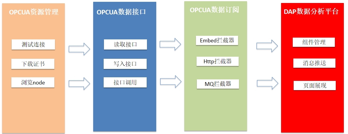 分析数字资产在传统行业中的应用：如何提升运营效率与市场竞争力_分析数字资产在传统行业中的应用：如何提升运营效率与市场竞争力_分析数字资产在传统行业中的应用：如何提升运营效率与市场竞争力