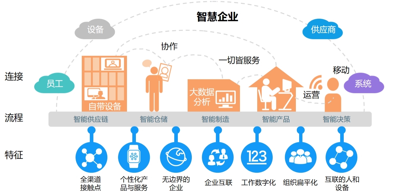 分析数字资产在传统行业中的应用：如何提升运营效率与市场竞争力_分析数字资产在传统行业中的应用：如何提升运营效率与市场竞争力_分析数字资产在传统行业中的应用：如何提升运营效率与市场竞争力