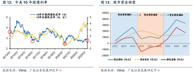 货币给风险定价是什么_针对不同风险偏好的数字货币选择策略_货币偏好理论